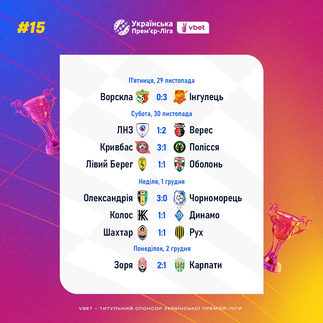 Скандал в Александрии, хет-трик в Кривом Роге и восстановление двоевластия перед битвами лидеров – итоги 15-го тура УПЛ